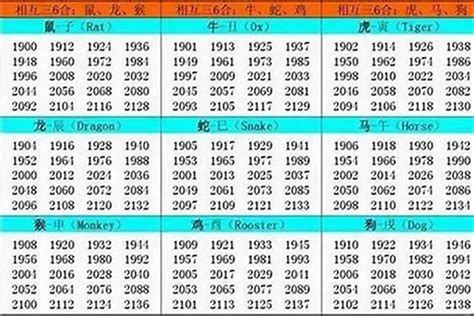 1994年属狗|1994年属什么生肖 1994年出生是什么命